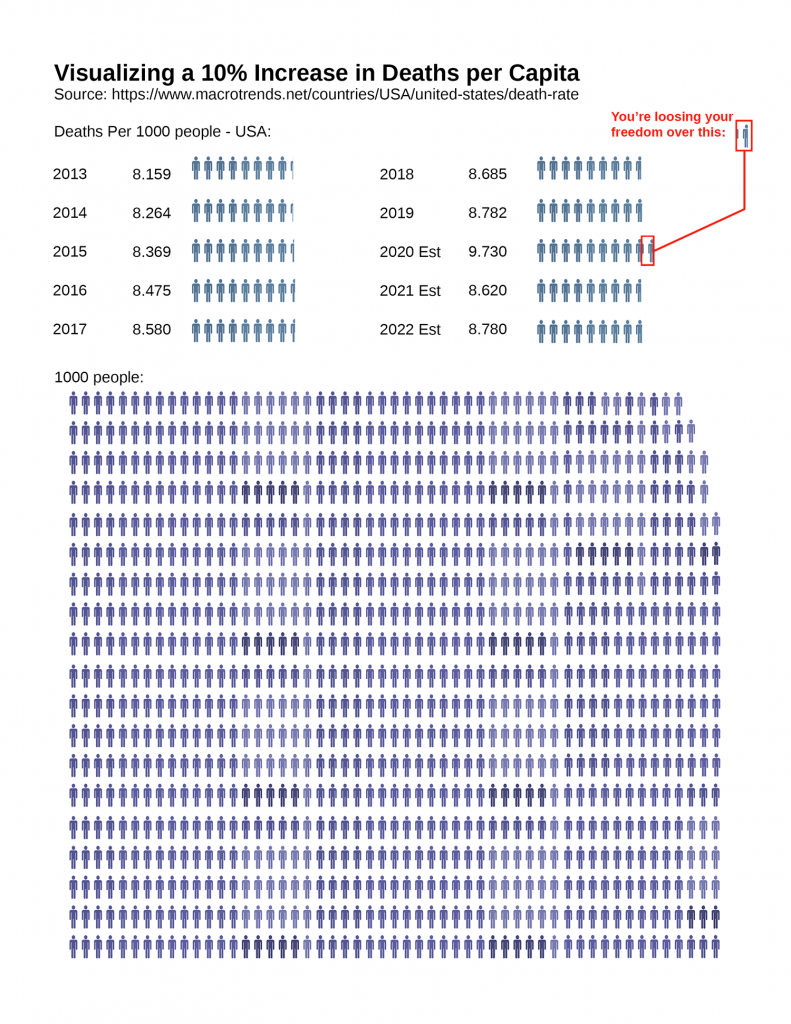 Total deaths in the US percapita 2020